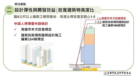 高度比 請法師費用